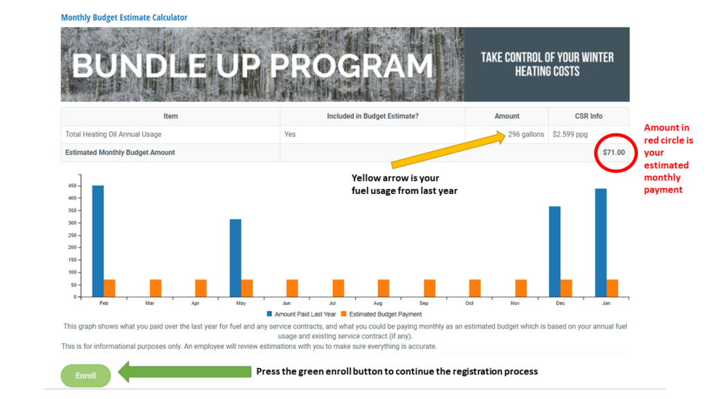 Graph showing budget program benefits